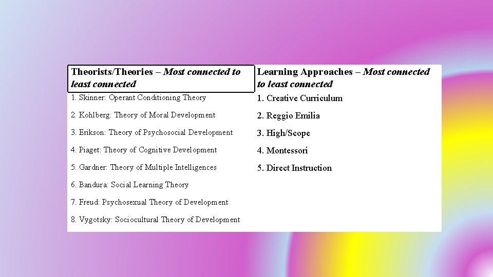 Theorists/Theories – Most connected to least connected Learning Approaches – Most connected to least