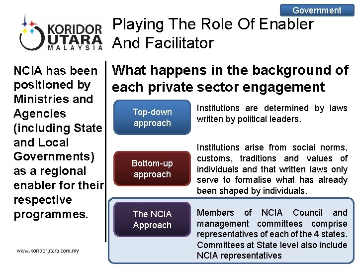 Government Playing The Role Of Enabler And Facilitator NCIA has been What happens in Government Playing The Role Of Enabler And Facilitator NCIA has been What happens in