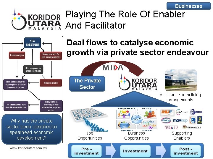 Businesses Playing The Role Of Enabler And Facilitator Deal flows to catalyse economic growth Businesses Playing The Role Of Enabler And Facilitator Deal flows to catalyse economic growth