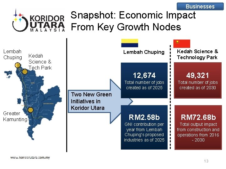 Businesses Snapshot: Economic Impact From Key Growth Nodes Lembah Chuping Greater Kamunting Kedah Science Businesses Snapshot: Economic Impact From Key Growth Nodes Lembah Chuping Greater Kamunting Kedah Science