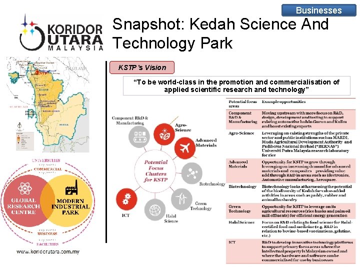 Businesses Snapshot: Kedah Science And Technology Park KSTP’s Vision “To be world-class in the Businesses Snapshot: Kedah Science And Technology Park KSTP’s Vision “To be world-class in the
