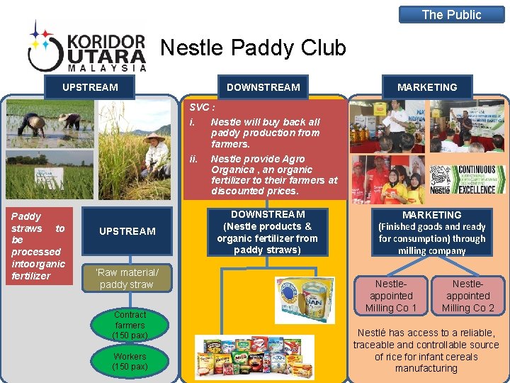 The Public Nestle Paddy Club UPSTREAM DOWNSTREAM MARKETING SVC : Paddy straws to be The Public Nestle Paddy Club UPSTREAM DOWNSTREAM MARKETING SVC : Paddy straws to be
