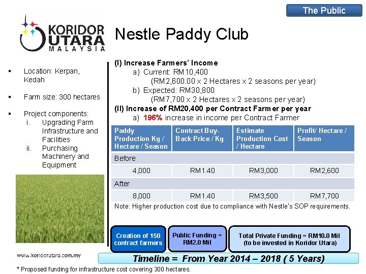 The Public Nestle Paddy Club § Location: Kerpan, Kedah § Farm size: 300 hectares The Public Nestle Paddy Club § Location: Kerpan, Kedah § Farm size: 300 hectares