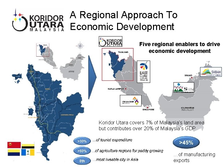 A Regional Approach To Economic Development Five regional enablers to drive economic development Koridor A Regional Approach To Economic Development Five regional enablers to drive economic development Koridor