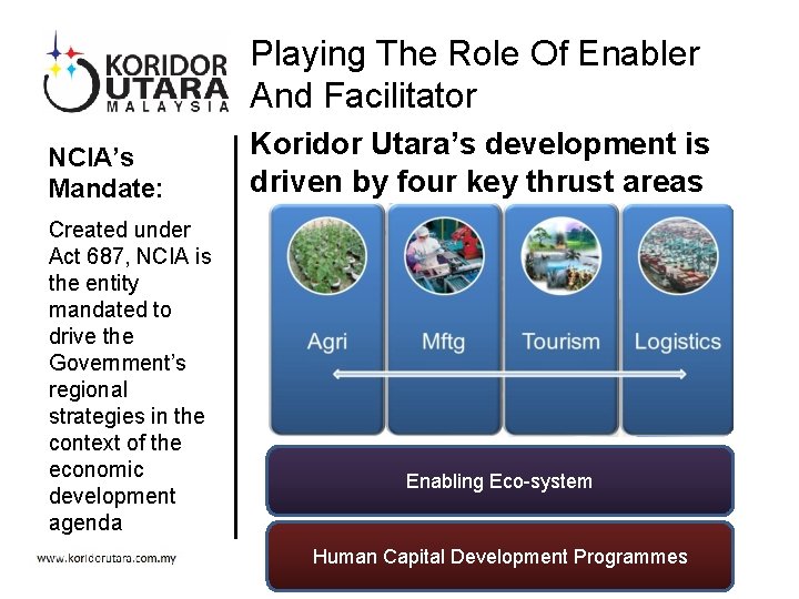 Playing The Role Of Enabler And Facilitator NCIA’s Mandate: Created under Act 687, NCIA Playing The Role Of Enabler And Facilitator NCIA’s Mandate: Created under Act 687, NCIA