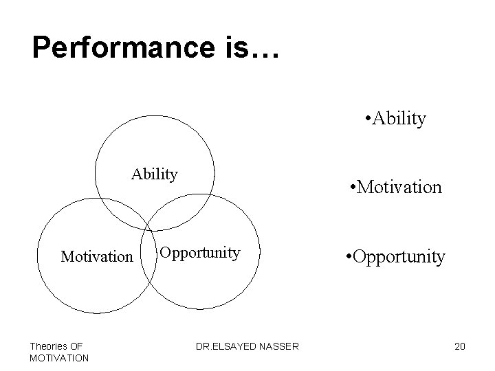 Performance is… • Ability Motivation Theories OF MOTIVATION • Motivation Opportunity DR. ELSAYED NASSER