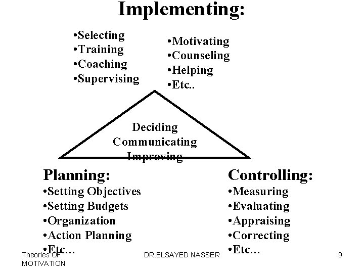 Implementing: • Selecting • Training • Coaching • Supervising • Motivating • Counseling •