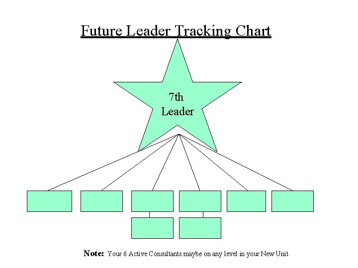 Future Leader Tracking Chart 7 th Leader Note: Your 6 Active Consultants maybe on