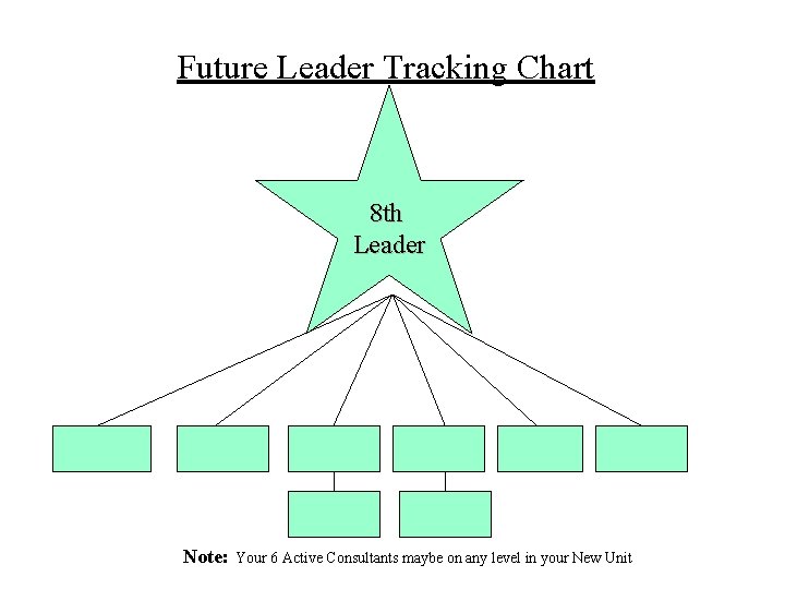 Future Leader Tracking Chart 8 th Leader Note: Your 6 Active Consultants maybe on