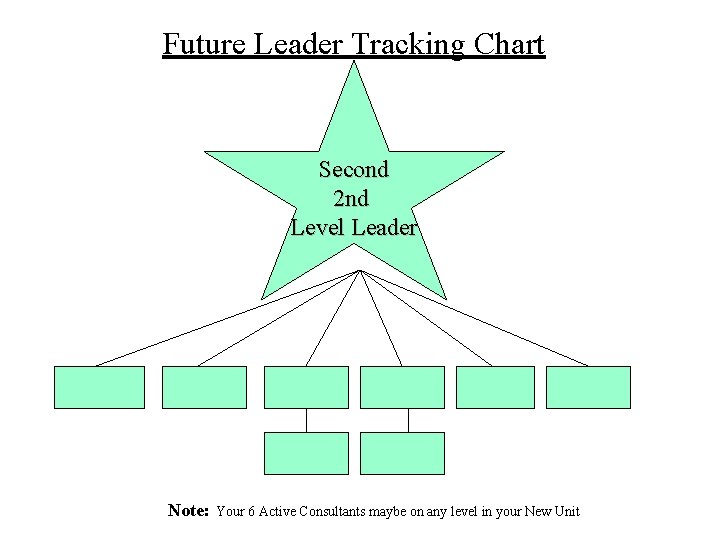 Future Leader Tracking Chart Second 2 nd Level Leader Note: Your 6 Active Consultants