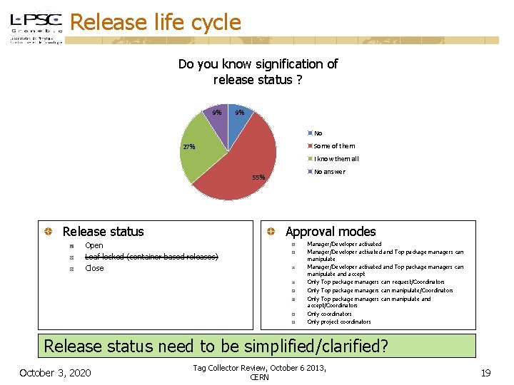 Release life cycle Do you know signification of release status ? 9% 9% No