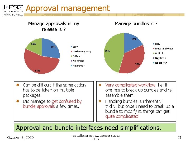 Approval management Manage approvals in my release is ? Manage bundles is ? 18%