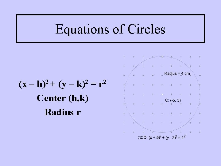 Equations of Circles (x – h)2 + (y – k)2 = r 2 Center Equations of Circles (x – h)2 + (y – k)2 = r 2 Center