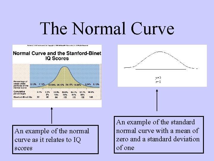 The Normal Curve An example of the normal curve as it relates to IQ The Normal Curve An example of the normal curve as it relates to IQ