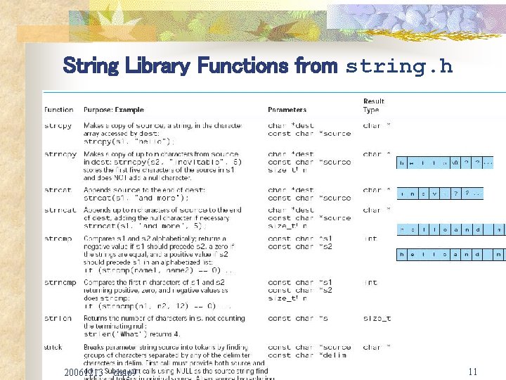 String Library Functions from string. h 20061213 chap 9 11 