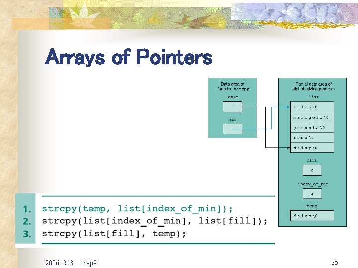 Arrays of Pointers 20061213 chap 9 25 