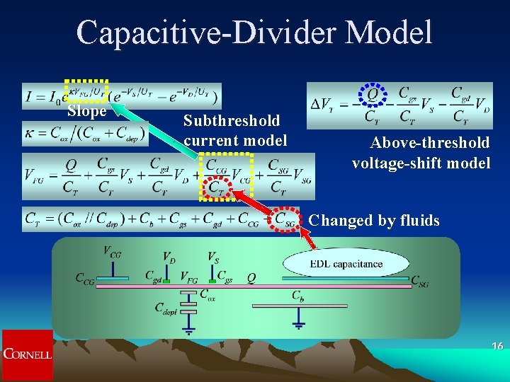 Capacitive-Divider Model Slope Subthreshold current model Above-threshold voltage-shift model Changed by fluids 16 Capacitive-Divider Model Slope Subthreshold current model Above-threshold voltage-shift model Changed by fluids 16