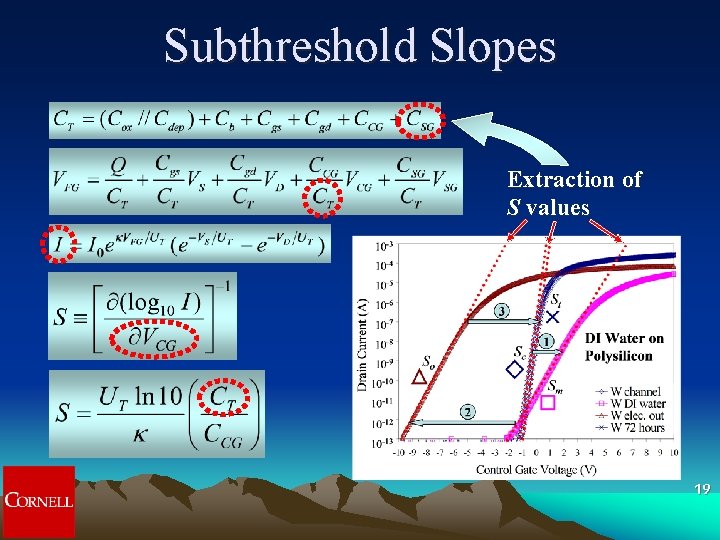 Subthreshold Slopes Extraction of S values 19 Subthreshold Slopes Extraction of S values 19