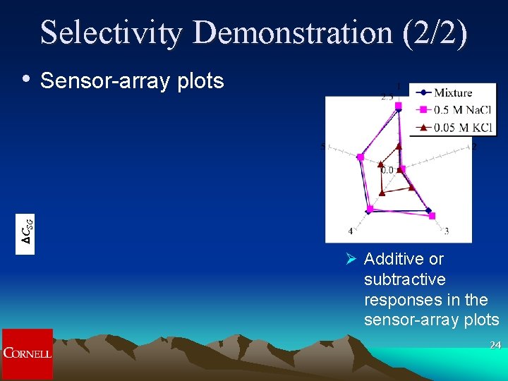 Selectivity Demonstration (2/2) Sensor-array plots DCSG • Ø Additive or subtractive responses in the Selectivity Demonstration (2/2) Sensor-array plots DCSG • Ø Additive or subtractive responses in the