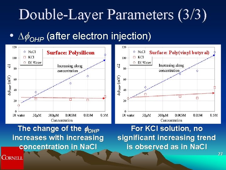 Double-Layer Parameters (3/3) • D OHP (after electron injection) Surface: Polysilicon The change of Double-Layer Parameters (3/3) • D OHP (after electron injection) Surface: Polysilicon The change of