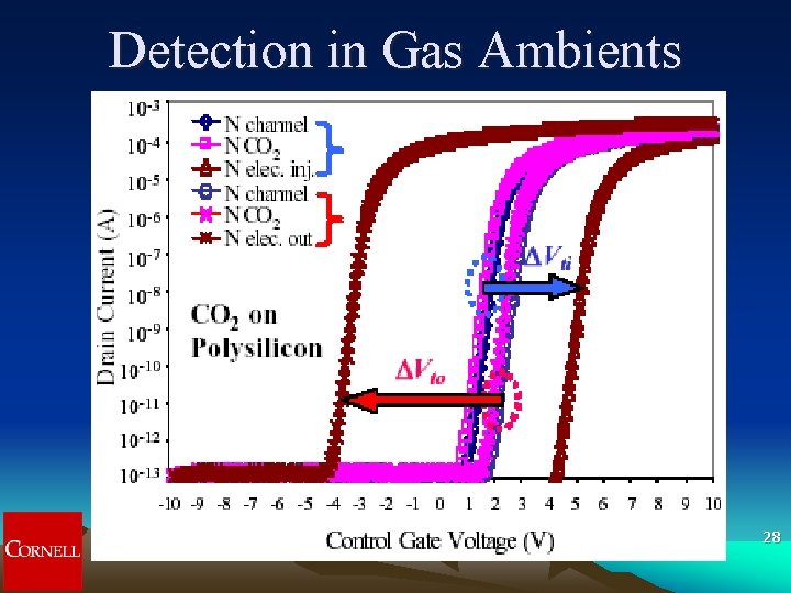 Detection in Gas Ambients 28 Detection in Gas Ambients 28