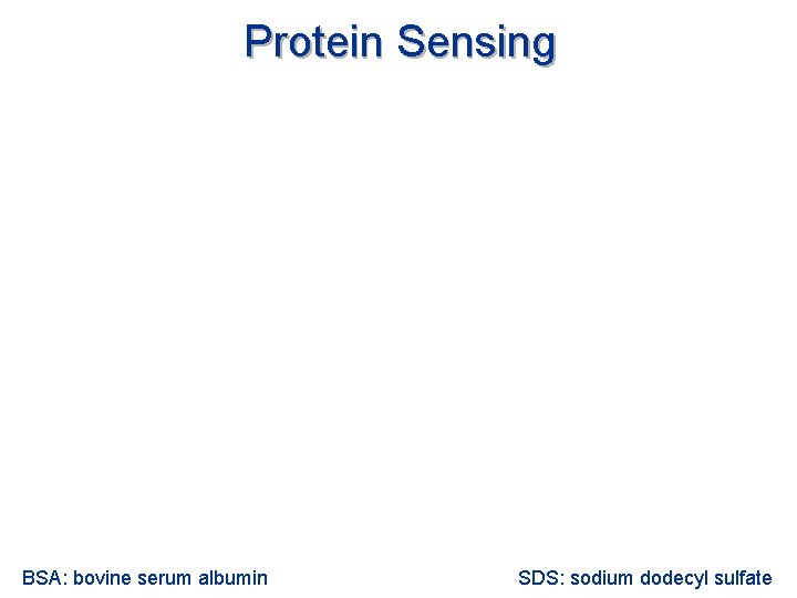 Protein Sensing 29 BSA: bovine serum albumin SDS: sodium dodecyl sulfate Protein Sensing 29 BSA: bovine serum albumin SDS: sodium dodecyl sulfate
