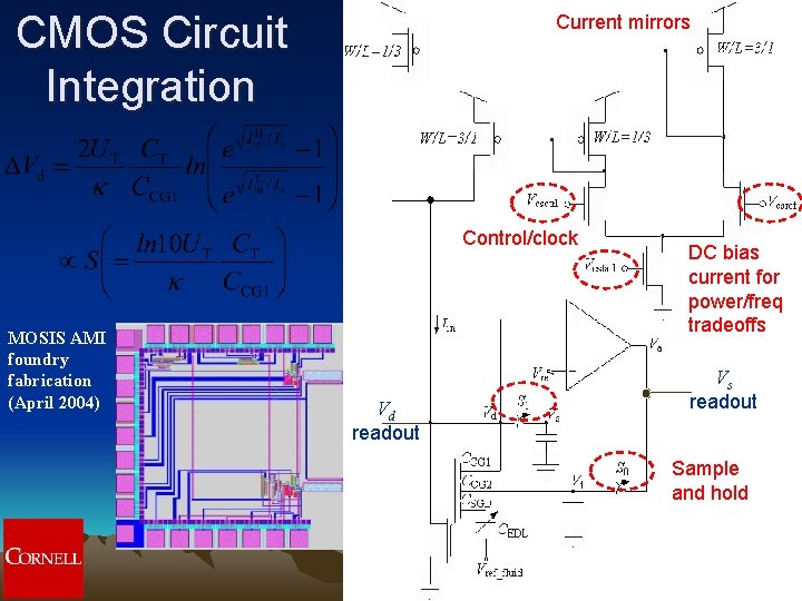 CMOS Circuit Integration Current mirrors Control/clock MOSIS AMI foundry fabrication (April 2004) Vd readout CMOS Circuit Integration Current mirrors Control/clock MOSIS AMI foundry fabrication (April 2004) Vd readout