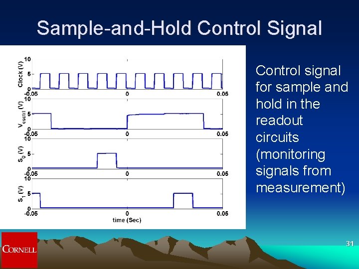 Sample-and-Hold Control Signal Control signal for sample and hold in the readout circuits (monitoring Sample-and-Hold Control Signal Control signal for sample and hold in the readout circuits (monitoring