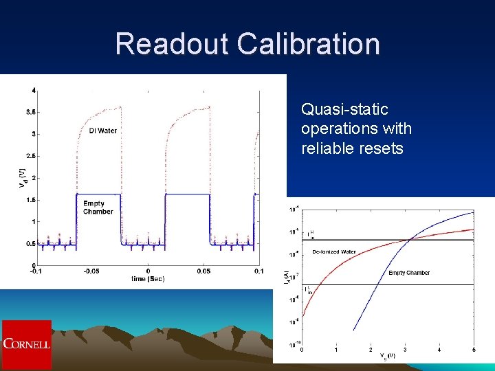 Readout Calibration Quasi-static operations with reliable resets 32 Readout Calibration Quasi-static operations with reliable resets 32