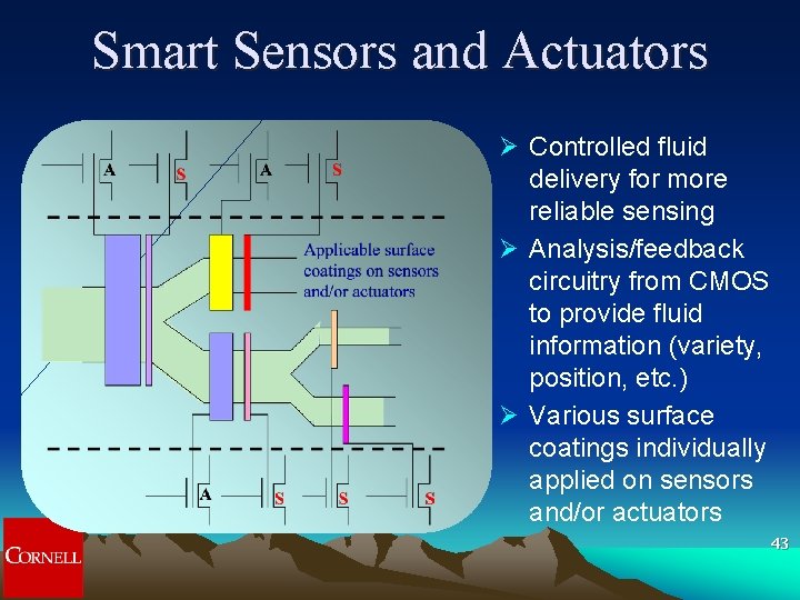 Smart Sensors and Actuators Ø Controlled fluid delivery for more reliable sensing Ø Analysis/feedback Smart Sensors and Actuators Ø Controlled fluid delivery for more reliable sensing Ø Analysis/feedback