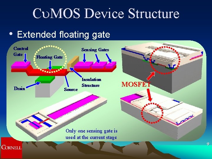 C MOS Device Structure • Extended floating gate MOSFET Only one sensing gate is C MOS Device Structure • Extended floating gate MOSFET Only one sensing gate is