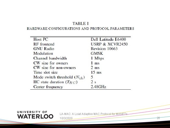 LA-MAC: A Load Adaptive MAC Protocol for MANETs 10/3/2020 20 