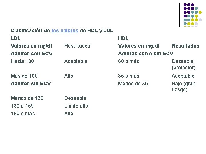 Clasificación de los valores de HDL y LDL Valores en mg/dl HDL Resultados Adultos