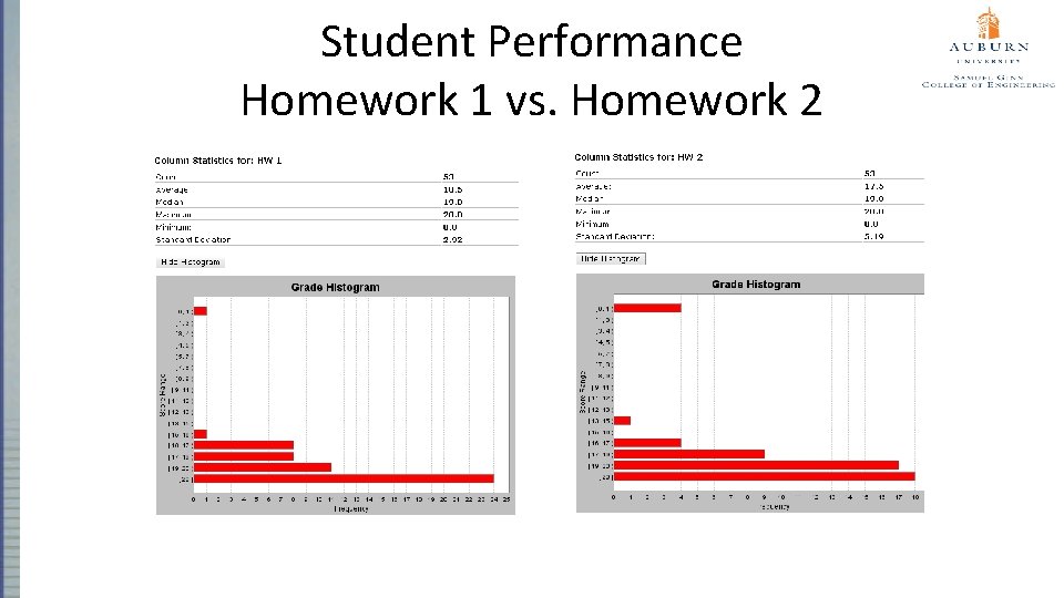 Student Performance Homework 1 vs. Homework 2 