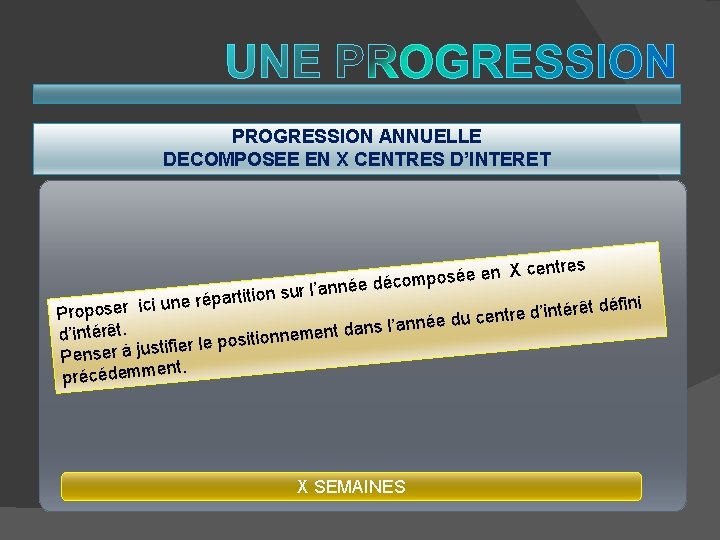 PROGRESSION ANNUELLE DECOMPOSEE EN X CENTRES D’INTERET entres n X c e e é