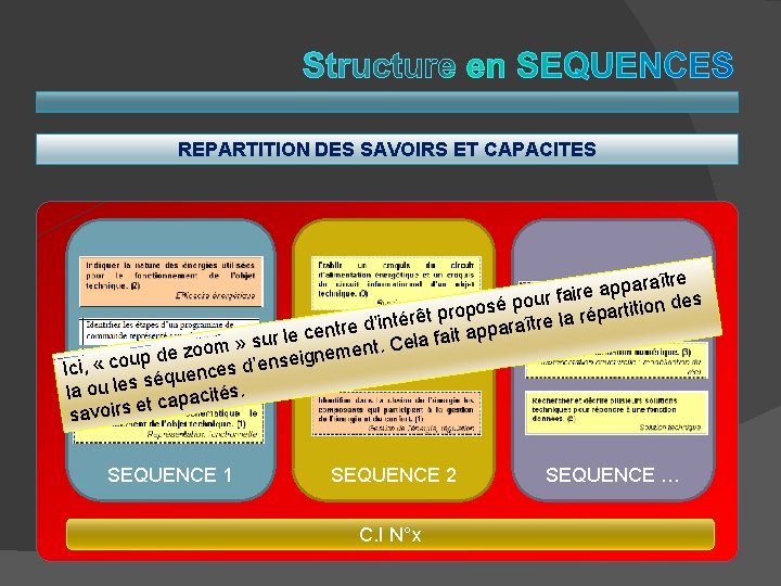 REPARTITION DES SAVOIRS ET CAPACITES aître r a p p a e our fair