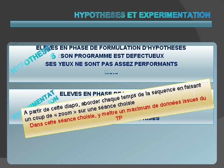 ELEVES EN PHASE DE FORMULATION D’HYPOTHESES �SON PROGRAMME EST DEFECTUEUX � SES YEUX NE