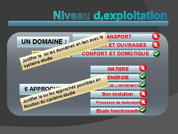  UN DOMAINE : do s e l NIVEAU: 4 e ou e l