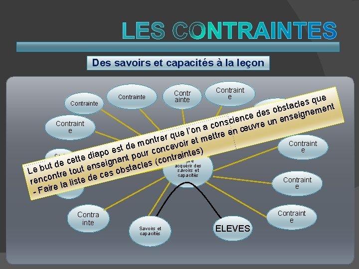 Des savoirs et capacités à la leçon Contr ainte Contraint e ue q s