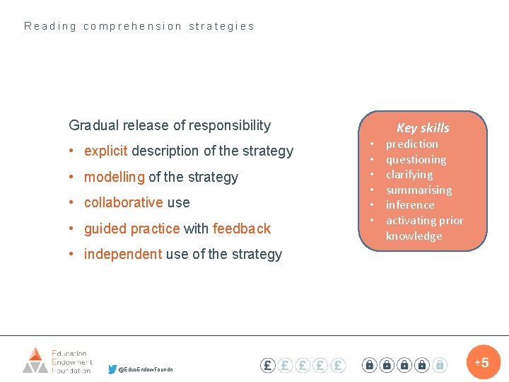 Reading comprehension strategies Gradual release of responsibility • explicit description of the strategy •