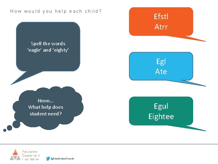 How would you help each child? Efstl Atrr Spell the words ‘eagle’ and ‘eighty’