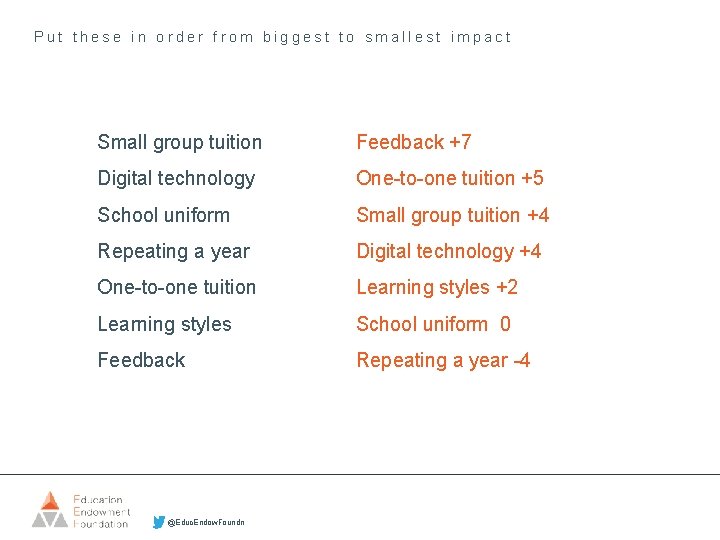 Put these in order from biggest to smallest impact Small group tuition Feedback +7