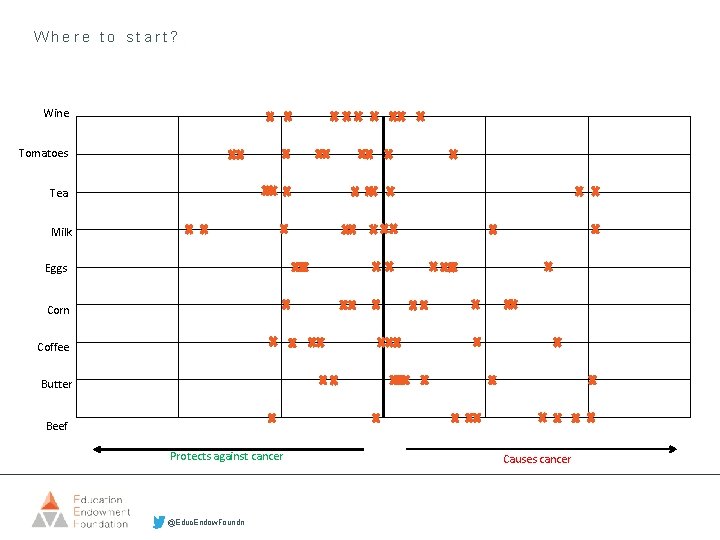 Where to start? Wine Tomatoes Tea Milk Eggs Corn Coffee Butter Beef Protects against