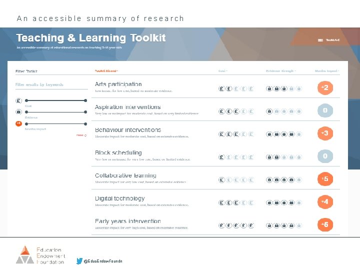 An accessible summary of research @Educ. Endow. Foundn 