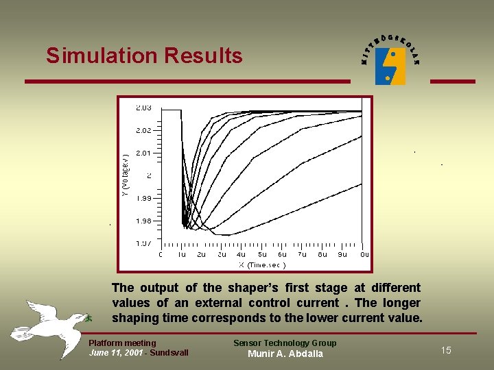 Simulation Results The output of the shaper’s first stage at different values of an Simulation Results The output of the shaper’s first stage at different values of an