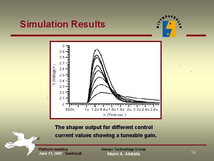 Simulation Results The shaper output for different control current values showing a tuneable gain. Simulation Results The shaper output for different control current values showing a tuneable gain.