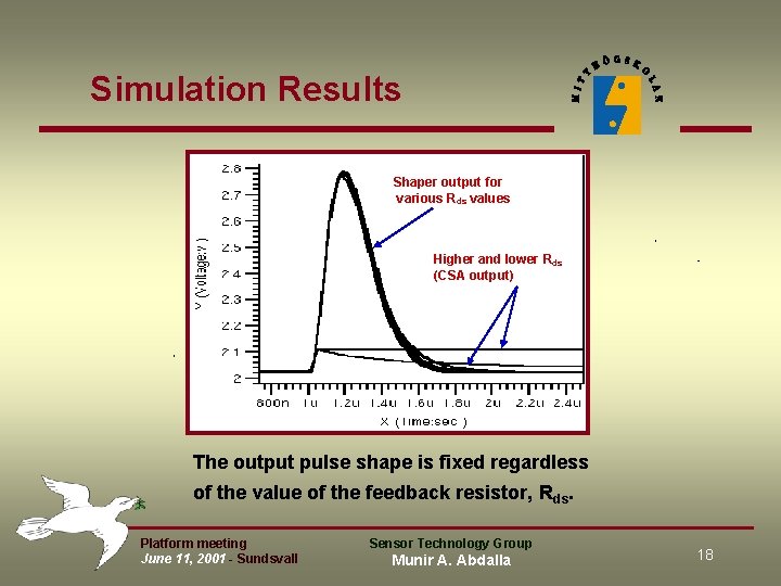 Simulation Results Shaper output for various Rds values Higher and lower Rds (CSA output) Simulation Results Shaper output for various Rds values Higher and lower Rds (CSA output)