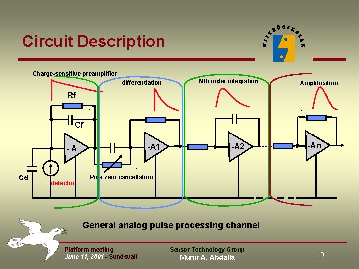 Circuit Description Charge-sensitive preamplifier differentiation Nth order integration Amplification Rf Cf -A 1 -A Circuit Description Charge-sensitive preamplifier differentiation Nth order integration Amplification Rf Cf -A 1 -A