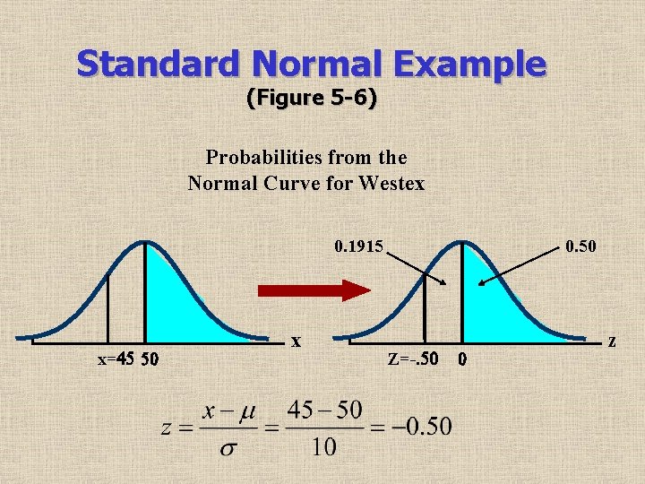 Standard Normal Example (Figure 5 -6) Probabilities from the Normal Curve for Westex 0.