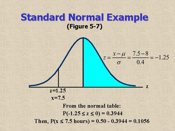 Standard Normal Example (Figure 5 -7) z z=1. 25 x=7. 5 From the normal